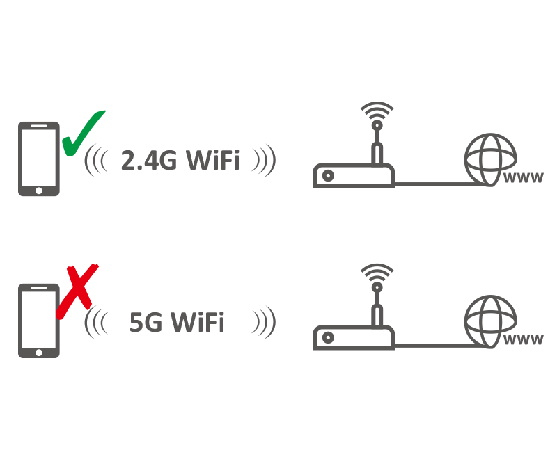 2.4G WiFi