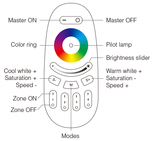 HR01 Remote Key Function